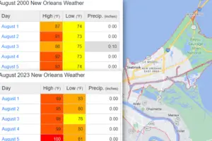 Heatwave Sweeps Across the US: Cities Shatter Temperature Records